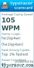 Scorecard for user he1lsp4wn