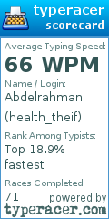 Scorecard for user health_theif