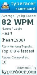 Scorecard for user heart1938