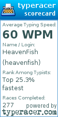 Scorecard for user heavenfish
