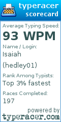 Scorecard for user hedley01