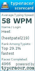 Scorecard for user heetpatel219