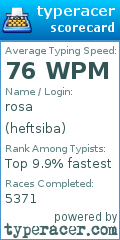 Scorecard for user heftsiba