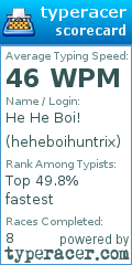 Scorecard for user heheboihuntrix