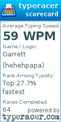 Scorecard for user hehehpapa
