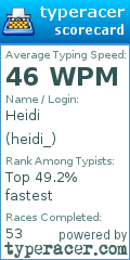 Scorecard for user heidi_
