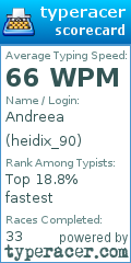 Scorecard for user heidix_90