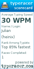 Scorecard for user heinix