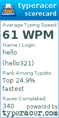 Scorecard for user hello321