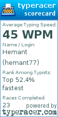 Scorecard for user hemant77