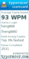 Scorecard for user heng888