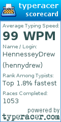 Scorecard for user hennydrew