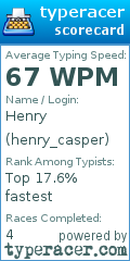 Scorecard for user henry_casper