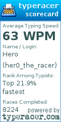 Scorecard for user her0_the_racer