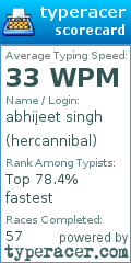 Scorecard for user hercannibal