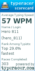 Scorecard for user hero_811