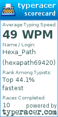 Scorecard for user hexapath69420
