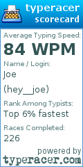 Scorecard for user hey__joe