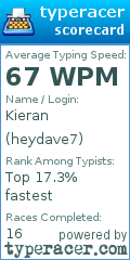 Scorecard for user heydave7