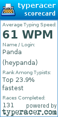 Scorecard for user heypanda
