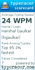 Scorecard for user hgaulkar