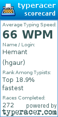 Scorecard for user hgaur