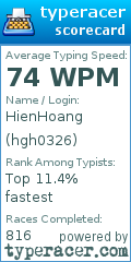 Scorecard for user hgh0326