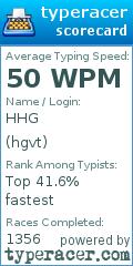 Scorecard for user hgvt