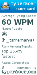 Scorecard for user hi_itsmemarya