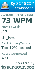 Scorecard for user hi_low
