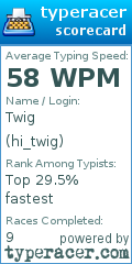 Scorecard for user hi_twig