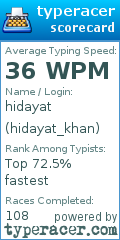 Scorecard for user hidayat_khan