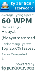 Scorecard for user hidayatmammadov