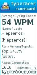 Scorecard for user hiepzerros