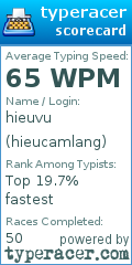 Scorecard for user hieucamlang
