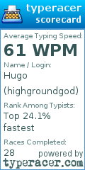 Scorecard for user highgroundgod