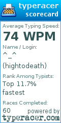 Scorecard for user hightodeath