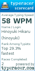 Scorecard for user hinoyuki