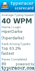 Scorecard for user hiperdarke