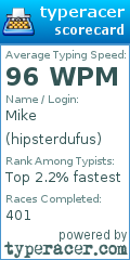 Scorecard for user hipsterdufus