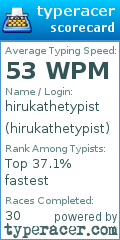 Scorecard for user hirukathetypist