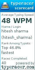 Scorecard for user hitesh_sharma