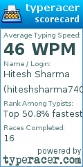 Scorecard for user hiteshsharma7405