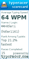 Scorecard for user hitler1161