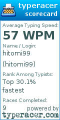 Scorecard for user hitomi99
