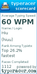 Scorecard for user hiuu
