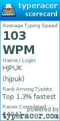Scorecard for user hjpuk