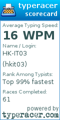Scorecard for user hkit03