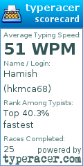 Scorecard for user hkmca68