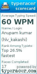 Scorecard for user hlv_kakashi